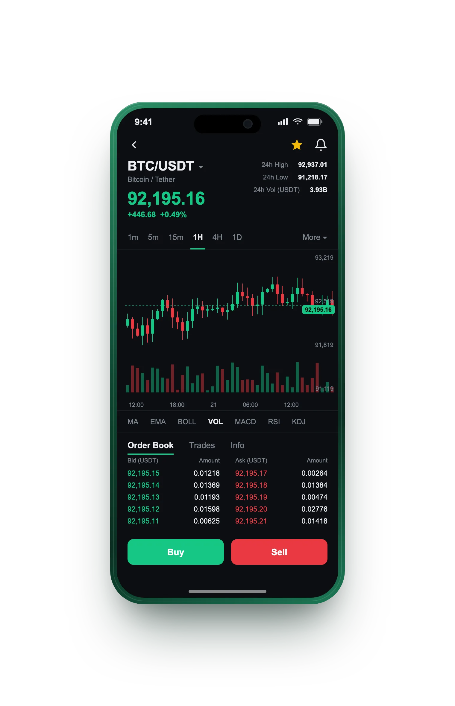 Vandre Avkastnes — BTC/USDT live candlestick chart, order book and one-tap Buy/Sell on mobile